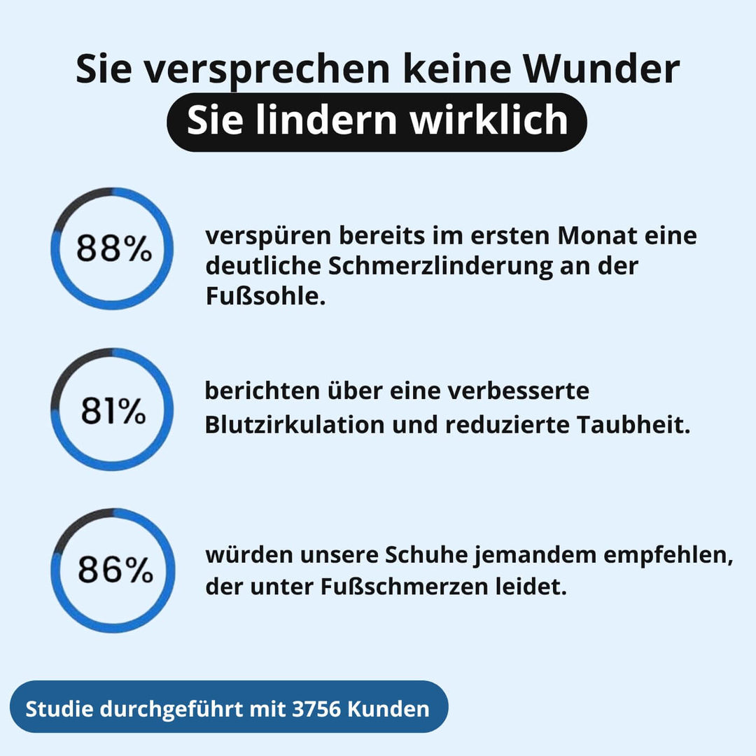 OrthoWalk™ - Orthopädische Schmerzfreie Gehschuhe